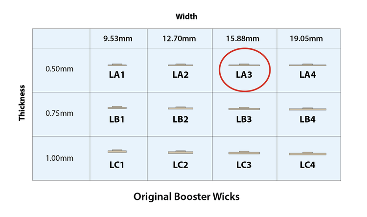 Candle Shack Wooden Wick Original Booster Wick - LA3 - 0.51mm x 15.88mm